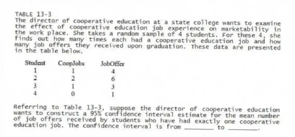 TABLE 13-3
The director of cooperative education at a state college wants to examine the effect of cooperative education job experience on marketability in the work place. She takes a random sample of 4 students. For these 4, she finds out how many times each had a cooperative education job and how many job offers they received upon graduation. These data are presented in the table below.
-Referring to Table 13-3, suppose the director of cooperative education wants to construct a 95% confidence interval estimate for the mean number of job offers received by students who have had exactly one cooperative education job. The confidence interval is from ________ to ________.