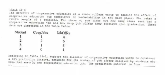 TABLE 13-3
The director of cooperative education at a state college wants to examine the effect of cooperative education job experience on marketability in the work place. She takes a random sample of 4 students. For these 4, she finds out how many times each had a cooperative education job and how many job offers they received upon graduation. These data are presented in the table below.
-Referring to Table 13-3, suppose the director of cooperative education wants to construct a 95% prediction interval estimate for the number of job offers received by students who have had exactly one cooperative education job. The prediction interval is from ________ to ________.