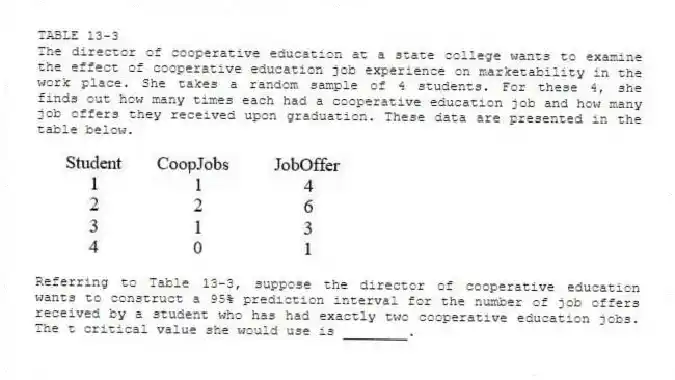 TABLE 13-3
The director of cooperative education at a state college wants to examine the effect of cooperative education job experience on marketability in the work place. She takes a random sample of 4 students. For these 4, she finds out how many times each had a cooperative education job and how many job offers they received upon graduation. These data are presented in the table below.
-Referring to Table 13-3, suppose the director of cooperative education wants to construct a 95% prediction interval for the number of job offers received by a student who has had exactly two cooperative education jobs. The t critical value she would use is ________.