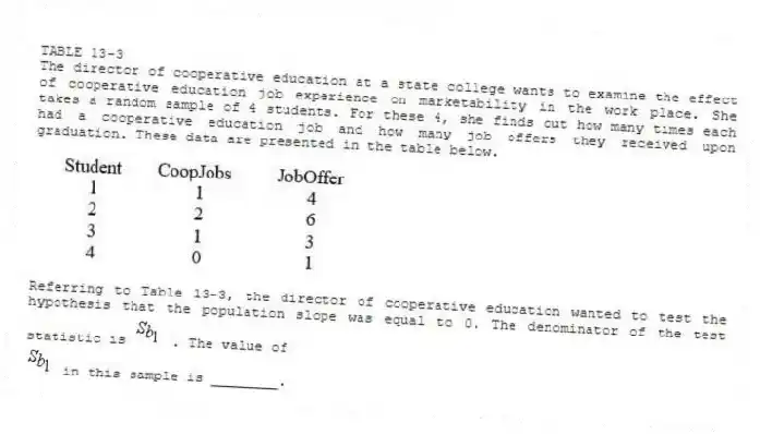 TABLE 13-3
The director of cooperative education at a state college wants to examine the effect of cooperative education job experience on marketability in the work place. She takes a random sample of 4 students. For these 4, she finds out how many times each had a cooperative education job and how many job offers they received upon graduation. These data are presented in the table below.
-Referring to Table 13-3, the director of cooperative education wanted to test the hypothesis that the population slope was equal to 0. The denominator of the test statistic is . The value of
in this sample is ________.