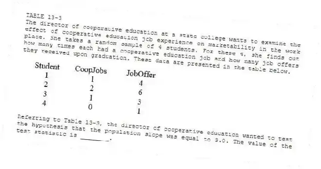 TABLE 13-3
The director of cooperative education at a state college wants to examine the effect of cooperative education job experience on marketability in the work place. She takes a random sample of 4 students. For these 4, she finds out how many times each had a cooperative education job and how many job offers they received upon graduation. These data are presented in the table below.
-Referring to Table 13-3, the director of cooperative education wanted to test the hypothesis that the population slope was equal to 3.0. The value of the test statistic is ________.