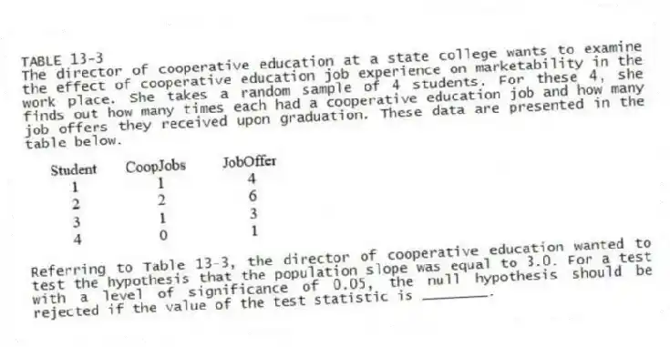 TABLE 13-3
The director of cooperative education at a state college wants to examine the effect of cooperative education job experience on marketability in the work place. She takes a random sample of 4 students. For these 4, she finds out how many times each had a cooperative education job and how many job offers they received upon graduation. These data are presented in the table below.
-Referring to Table 13-3, the director of cooperative education wanted to test the hypothesis that the population slope was equal to 3.0. For a test with a level of significance of 0.05, the null hypothesis should be rejected if the value of the test statistic is ________.