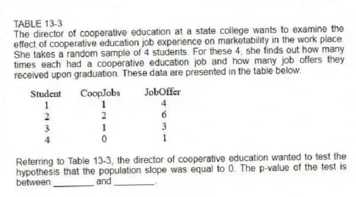 TABLE 13-3
The director of cooperative education at a state college wants to examine the effect of cooperative education job experience on marketability in the work place. She takes a random sample of 4 students. For these 4, she finds out how many times each had a cooperative education job and how many job offers they received upon graduation. These data are presented in the table below.
-Referring to Table 13-3, the director of cooperative education wanted to test the hypothesis that the population slope was equal to 0. The p-value of the test is between ________ and ________.