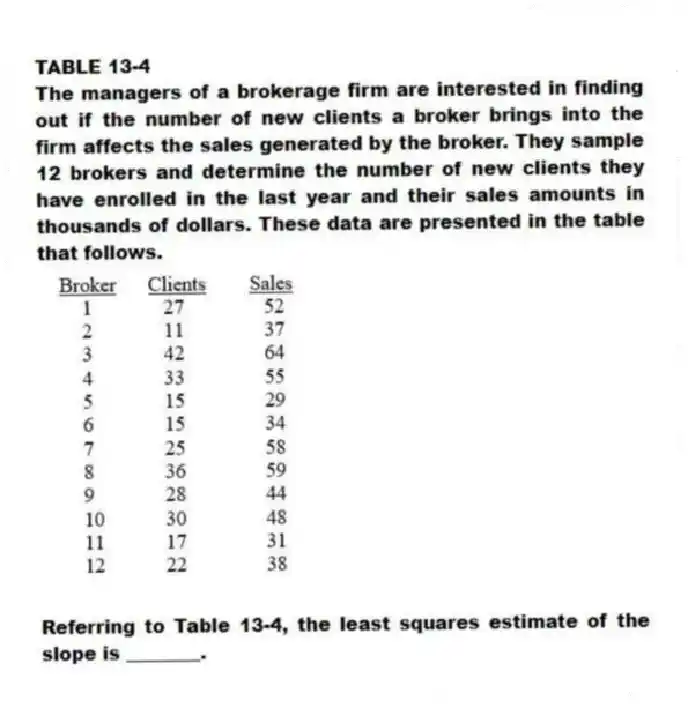 TABLE 13-4
The managers of a brokerage firm are interested in finding out if the number of new clients a broker brings into the firm affects the sales generated by the broker. They sample 12 brokers and determine the number of new clients they have enrolled in the last year and their sales amounts in thousands of dollars. These data are presented in the table that follows.
-Referring to Table 13-4, the least squares estimate of the slope is ________.