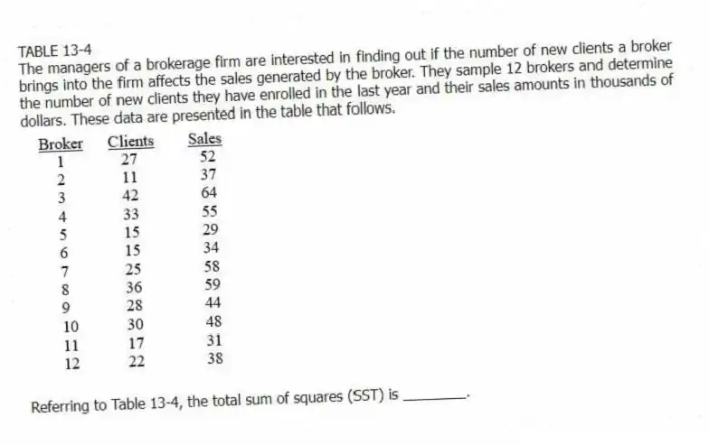 TABLE 13-4
The managers of a brokerage firm are interested in finding out if the number of new clients a broker brings into the firm affects the sales generated by the broker. They sample 12 brokers and determine the number of new clients they have enrolled in the last year and their sales amounts in thousands of dollars. These data are presented in the table that follows.
-Referring to Table 13-4, the total sum of squares (SST) is ________.