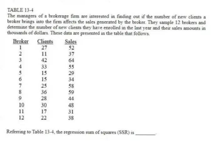 TABLE 13-4
The managers of a brokerage firm are interested in finding out if the number of new clients a broker brings into the firm affects the sales generated by the broker. They sample 12 brokers and determine the number of new clients they have enrolled in the last year and their sales amounts in thousands of dollars. These data are presented in the table that follows.
-Referring to Table 13-4, the regression sum of squares (SSR) is ________.