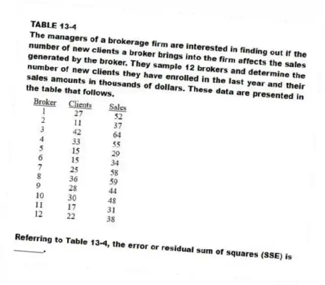 TABLE 13-4
The managers of a brokerage firm are interested in finding out if the number of new clients a broker brings into the firm affects the sales generated by the broker. They sample 12 brokers and determine the number of new clients they have enrolled in the last year and their sales amounts in thousands of dollars. These data are presented in the table that follows.
-Referring to Table 13-4, the error or residual sum of squares (SSE) is ________.