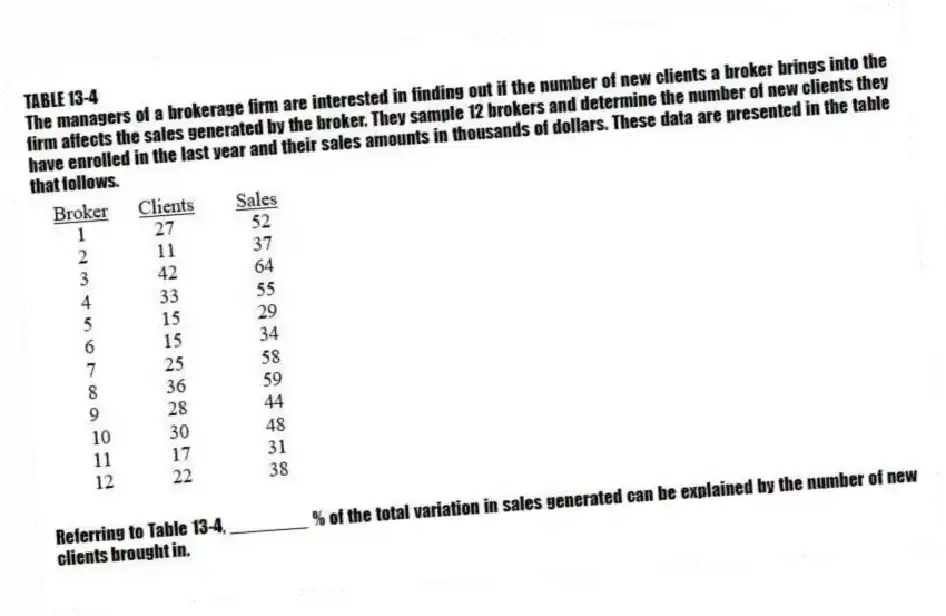 TABLE 13-4
The managers of a brokerage firm are interested in finding out if the number of new clients a broker brings into the firm affects the sales generated by the broker. They sample 12 brokers and determine the number of new clients they have enrolled in the last year and their sales amounts in thousands of dollars. These data are presented in the table that follows.
-Referring to Table 13-4, ________ % of the total variation in sales generated can be explained by the number of new clients brought in.