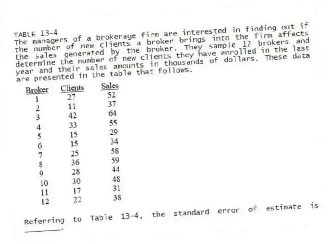 TABLE 13-4
The managers of a brokerage firm are interested in finding out if the number of new clients a broker brings into the firm affects the sales generated by the broker. They sample 12 brokers and determine the number of new clients they have enrolled in the last year and their sales amounts in thousands of dollars. These data are presented in the table that follows.
-Referring to Table 13-4, the standard error of estimate is ________.