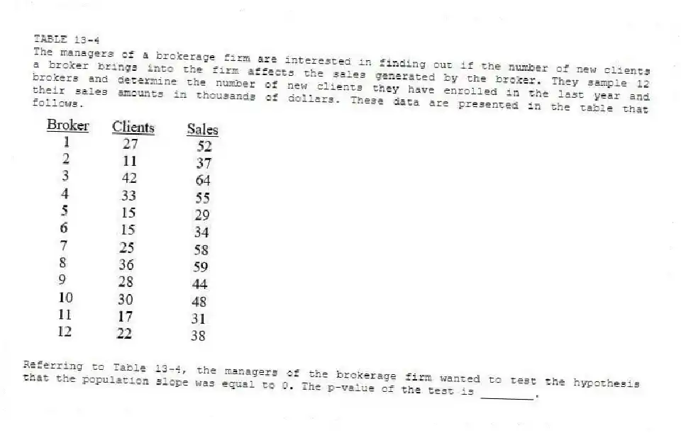 TABLE 13-4
The managers of a brokerage firm are interested in finding out if the number of new clients a broker brings into the firm affects the sales generated by the broker. They sample 12 brokers and determine the number of new clients they have enrolled in the last year and their sales amounts in thousands of dollars. These data are presented in the table that follows.
-Referring to Table 13-4, the managers of the brokerage firm wanted to test the hypothesis that the population slope was equal to 0. The p-value of the test is ________.