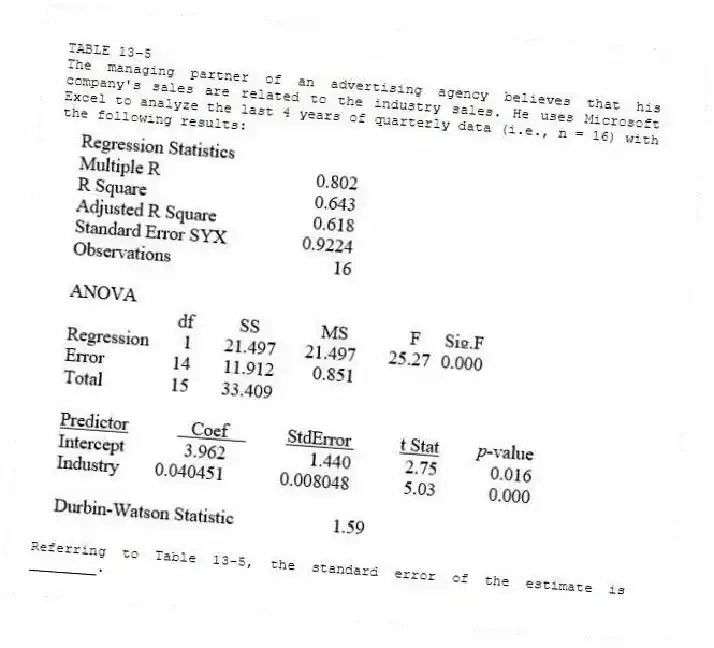 TABLE 13-5
The managing partner of an advertising agency believes that his company's sales are related to the industry sales. He uses Microsoft Excel to analyze the last 4 years of quarterly data (i.e., n = 16) with the following results:
-Referring to Table 13-5, the standard error of the estimate is ________.