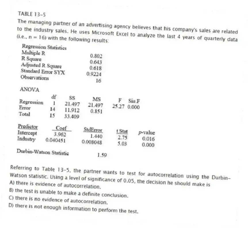 TABLE 13-5
The managing partner of an advertising agency believes that his company's sales are related to the industry sales. He uses Microsoft Excel to analyze the last 4 years of quarterly data (i.e., n = 16) with the following results:
-Referring to Table 13-5, the partner wants to test for autocorrelation using the Durbin-Watson statistic. Using a level of significance of 0.05, the decision he should make is
A) there is evidence of autocorrelation.
B) the test is unable to make a definite conclusion.
C) there is no evidence of autocorrelation.
D) there is not enough information to perform the test.