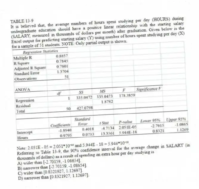 TABLE 13-9
It is believed that, the average numbers of hours spent studying per day (HOURS) during undergraduate education should have a positive linear relationship with the starting salary (SALARY, measured in thousands of dollars per month) after graduation. Given below is the Excel output for predicting starting salary (Y) using number of hours spent studying per day (X) for a sample of 51 students. NOTE: Only partial output is shown.
  
Note: 2.051E - 05 = 2.051*10⁻⁰⁵ and 5.944E - 18 = 5.944*10⁻¹⁸.
-Referring to Table 13-9, the 90% confidence interval for the average change in SALARY (in thousands of dollars) as a result of spending an extra hour per day studying is
A) wider than [-2.70159, -1.08654]. 
B) narrower than [-2.70159, -1.08654]. 
C) wider than [0.8321927, 1.12697]. 
D) narrower than [0.8321927, 1.12697].
