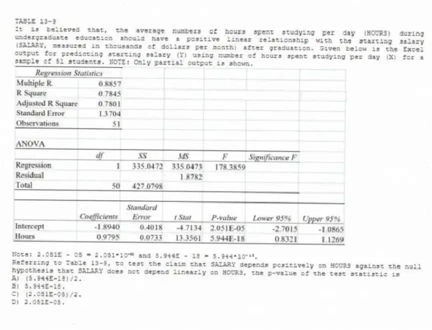TABLE 13-9
It is believed that, the average numbers of hours spent studying per day (HOURS) during undergraduate education should have a positive linear relationship with the starting salary (SALARY, measured in thousands of dollars per month) after graduation. Given below is the Excel output for predicting starting salary (Y) using number of hours spent studying per day (X) for a sample of 51 students. NOTE: Only partial output is shown.
Note: 2.051E - 05 = 2.051*10⁻⁰⁵ and 5.944E - 18 = 5.944*10⁻¹⁸.
-Referring to Table 13-9, to test the claim that SALARY depends positively on HOURS against the null hypothesis that SALARY does not depend linearly on HOURS, the p-value of the test statistic is
A) (5.944E-18)/2.
B) 5.944E-18.
C) (2.051E-05)/2.
D) 2.051E-05.