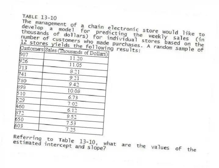 TABLE 13-10
The management of a chain electronic store would like to develop a model for predicting the weekly sales (in thousands of dollars) for individual stores based on the number of customers who made purchases. A random sample of 12 stores yields the following results:
-Referring to Table 13-10, what are the values of the estimated intercept and slope?