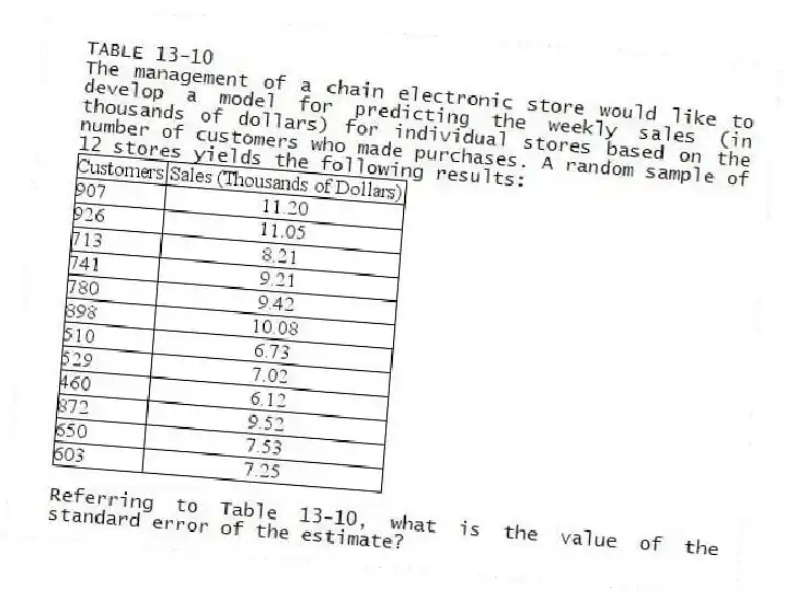 TABLE 13-10
The management of a chain electronic store would like to develop a model for predicting the weekly sales (in thousands of dollars) for individual stores based on the number of customers who made purchases. A random sample of 12 stores yields the following results:
-Referring to Table 13-10, what is the value of the standard error of the estimate?