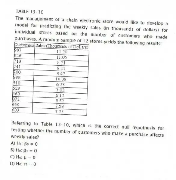 TABLE 13-10
The management of a chain electronic store would like to develop a model for predicting the weekly sales (in thousands of dollars) for individual stores based on the number of customers who made purchases. A random sample of 12 stores yields the following results:
-Referring to Table 13-10, which is the correct null hypothesis for testing whether the number of customers who make a purchase affects weekly sales?
A) H₀: β₀ = 0
B) H₀: β₁ = 0
C) H₀: μ = 0
D) H₀: π = 0