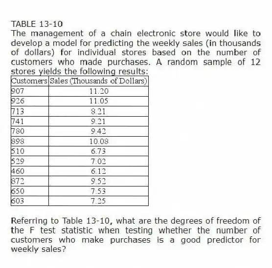 TABLE 13-10
The management of a chain electronic store would like to develop a model for predicting the weekly sales (in thousands of dollars) for individual stores based on the number of customers who made purchases. A random sample of 12 stores yields the following results:
-Referring to Table 13-10, what are the degrees of freedom of the F test statistic when testing whether the number of customers who make purchases is a good predictor for weekly sales?
