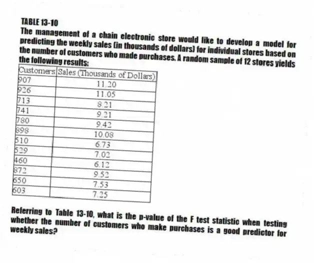 TABLE 13-10
The management of a chain electronic store would like to develop a model for predicting the weekly sales (in thousands of dollars) for individual stores based on the number of customers who made purchases. A random sample of 12 stores yields the following results:
-Referring to Table 13-10, what is the p-value of the F test statistic when testing whether the number of customers who make purchases is a good predictor for weekly sales?