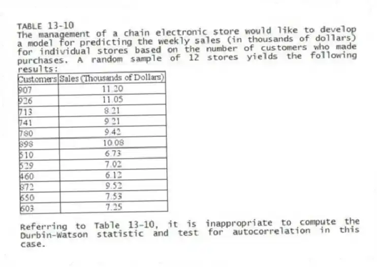 TABLE 13-10
The management of a chain electronic store would like to develop a model for predicting the weekly sales (in thousands of dollars) for individual stores based on the number of customers who made purchases. A random sample of 12 stores yields the following results:
-Referring to Table 13-10, it is inappropriate to compute the Durbin-Watson statistic and test for autocorrelation in this case.