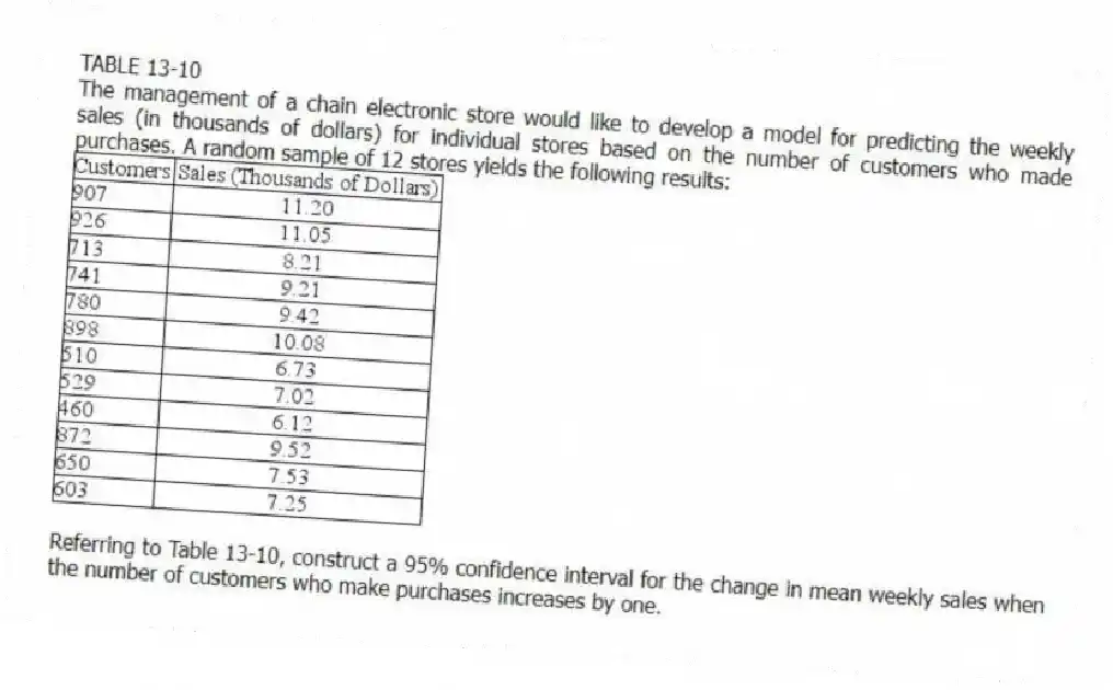 TABLE 13-10
The management of a chain electronic store would like to develop a model for predicting the weekly sales (in thousands of dollars) for individual stores based on the number of customers who made purchases. A random sample of 12 stores yields the following results:
-Referring to Table 13-10, construct a 95% confidence interval for the change in mean weekly sales when the number of customers who make purchases increases by one.