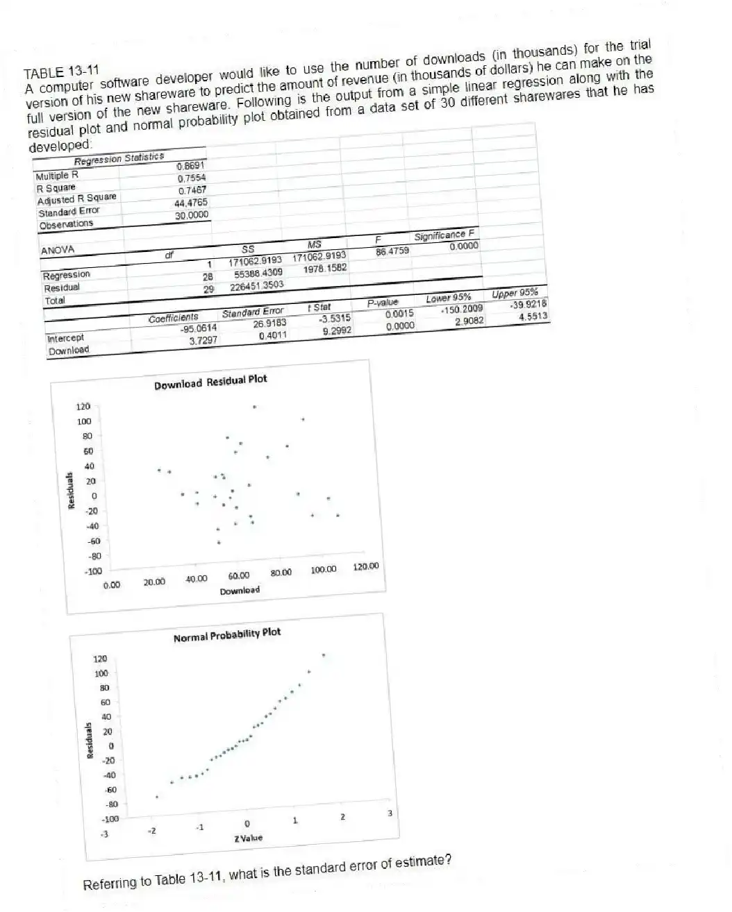 TABLE 13-11
A computer software developer would like to use the number of downloads (in thousands) for the trial version of his new shareware to predict the amount of revenue (in thousands of dollars) he can make on the full version of the new shareware. Following is the output from a simple linear regression along with the residual plot and normal probability plot obtained from a data set of 30 different sharewares that he has developed:
-Referring to Table 13-11, what is the standard error of estimate?