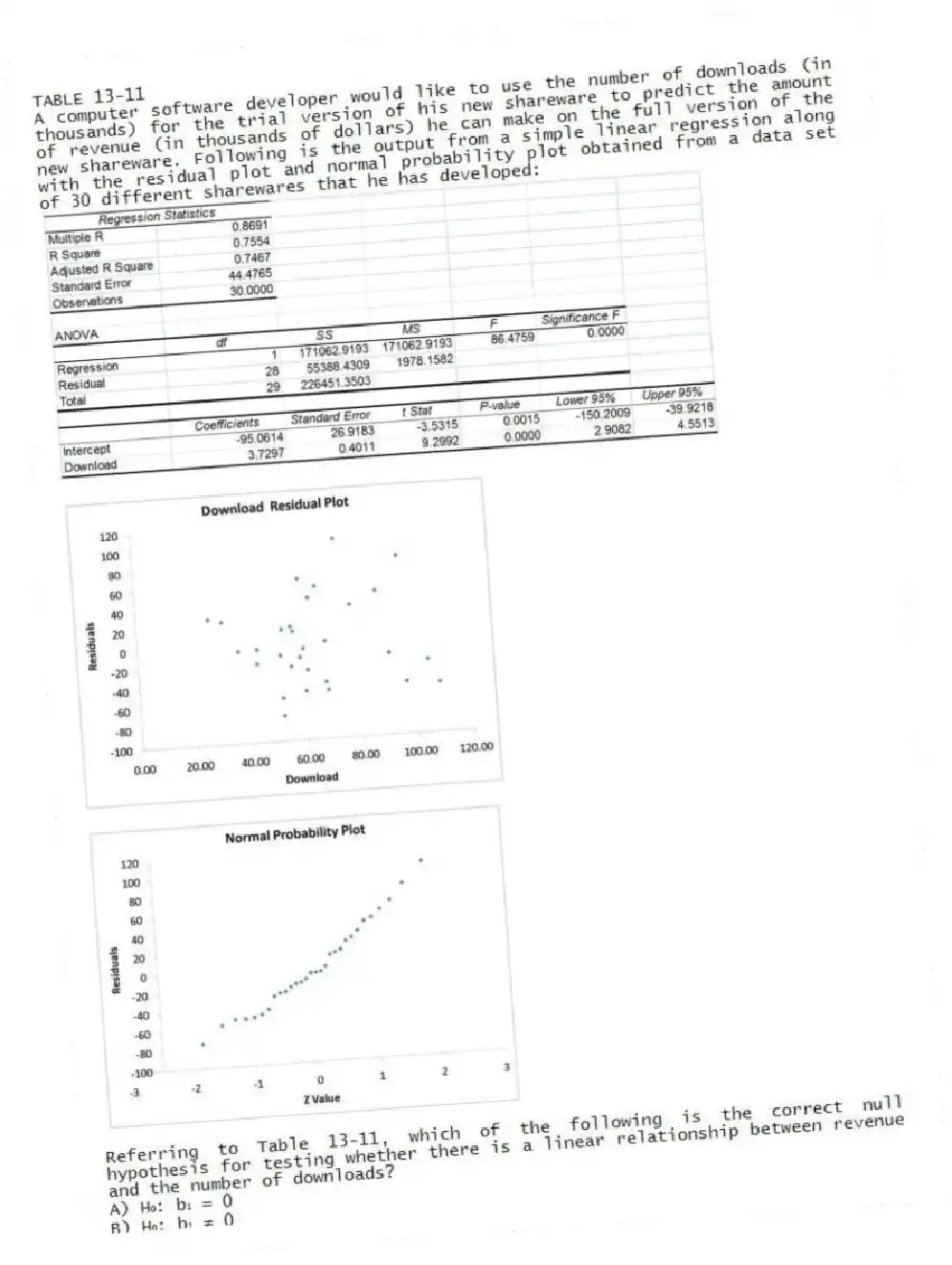 TABLE 13-11
A computer software developer would like to use the number of downloads (in thousands) for the trial version of his new shareware to predict the amount of revenue (in thousands of dollars) he can make on the full version of the new shareware. Following is the output from a simple linear regression along with the residual plot and normal probability plot obtained from a data set of 30 different sharewares that he has developed:
-Referring to Table 13-11, which of the following is the correct null hypothesis for testing whether there is a linear relationship between revenue and the number of downloads?
A) H₀: b₁ = 0
B) H₀: b₁ ≠ 0
C) H₀: β₁ = 0
D) H₀: β₁ ≠ 0
