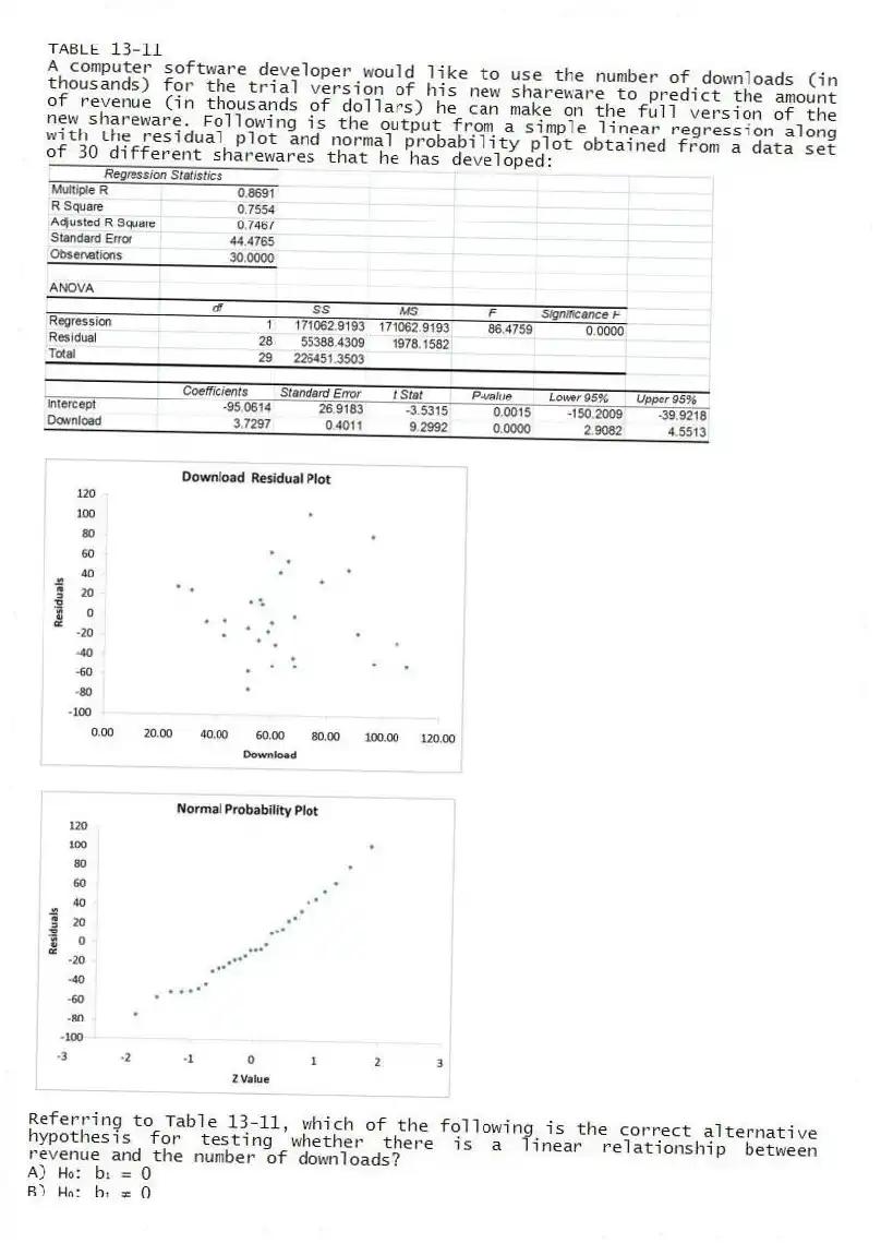 TABLE 13-11
A computer software developer would like to use the number of downloads (in thousands) for the trial version of his new shareware to predict the amount of revenue (in thousands of dollars) he can make on the full version of the new shareware. Following is the output from a simple linear regression along with the residual plot and normal probability plot obtained from a data set of 30 different sharewares that he has developed:
-Referring to Table 13-11, which of the following is the correct alternative hypothesis for testing whether there is a linear relationship between revenue and the number of downloads?
A) H₀: b₁ = 0
B) H₀: b₁ ≠ 0
C) H₀: β₁ = 0
D) H₀: β₁ ≠ 0