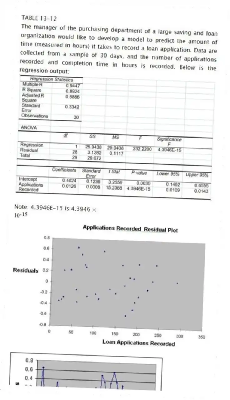 TABLE 13-12
The manager of the purchasing department of a large saving and loan organization would like to develop a model to predict the amount of time (measured in hours) it takes to record a loan application. Data are collected from a sample of 30 days, and the number of applications recorded and completion time in hours is recorded. Below is the regression output:
Note: 4.3946E-15 is 4.3946 ×
-Referring to Table 13-12, the error sum of squares (SSE) of the above regression is
A) 0.1117.
B) 3.1282.
C) 25.9438.
D) 29.0720.