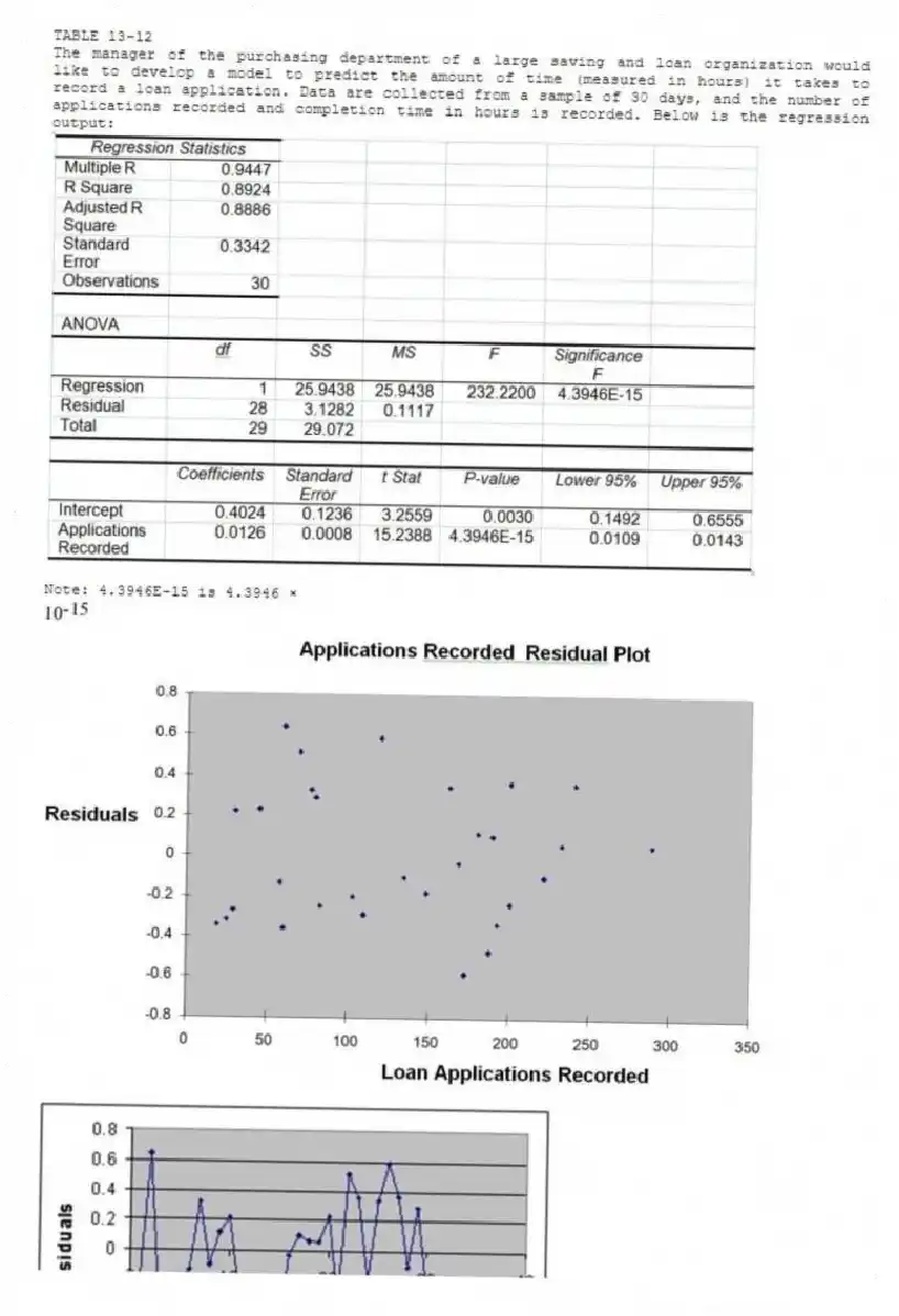 TABLE 13-12
The manager of the purchasing department of a large saving and loan organization would like to develop a model to predict the amount of time (measured in hours) it takes to record a loan application. Data are collected from a sample of 30 days, and the number of applications recorded and completion time in hours is recorded. Below is the regression output:
  
Note: 4.3946E-15 is 4.3946 ×
  
  
 
-Referring to Table 13-12, the 90% confidence interval for the mean change in the amount of time needed as a result of recording one additional loan application is
A) wider than [0.1492, 0.6555]. 
B) narrower than [0.1492, 0.6555]. 
C) wider than [0.0109, 0.0143]. 
D) narrower than [0.0109, 0.0143].
