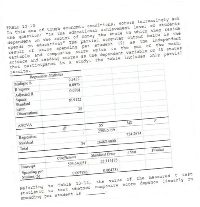 TABLE 13-13
In this era of tough economic conditions, voters increasingly ask the question: "Is the educational achievement level of students dependent on the amount of money the state in which they reside spends on education?" The partial computer output below is the result of using spending per student ($) as the independent variable and composite score which is the sum of the math, science and reading scores as the dependent variable on 35 states that participated in a study. The table includes only partial results.
-Referring to Table 13-13, the value of the measured t test statistic to test whether composite score depends linearly on spending per student is ________.