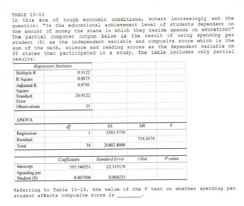 TABLE 13-13
In this era of tough economic conditions, voters increasingly ask the question: "Is the educational achievement level of students dependent on the amount of money the state in which they reside spends on education?" The partial computer output below is the result of using spending per student ($) as the independent variable and composite score which is the sum of the math, science and reading scores as the dependent variable on 35 states that participated in a study. The table includes only partial results.
-Referring to Table 13-13, the value of the F test on whether spending per student affects composite score is ________.