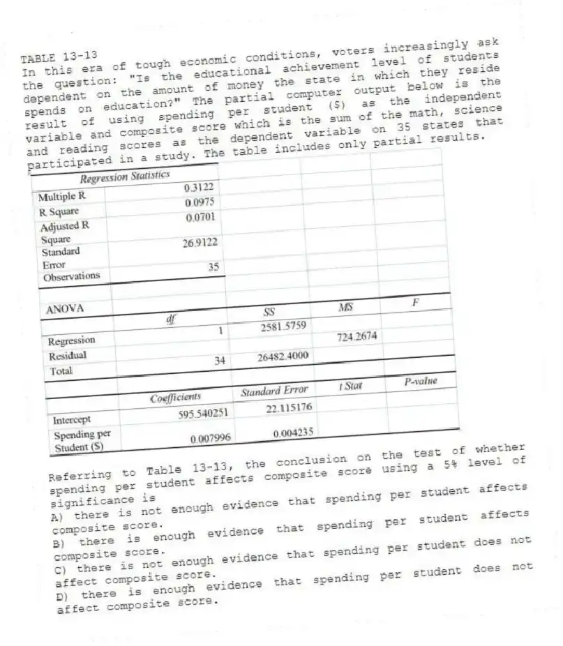 TABLE 13-13
In this era of tough economic conditions, voters increasingly ask the question: "Is the educational achievement level of students dependent on the amount of money the state in which they reside spends on education?" The partial computer output below is the result of using spending per student ($) as the independent variable and composite score which is the sum of the math, science and reading scores as the dependent variable on 35 states that participated in a study. The table includes only partial results.
-Referring to Table 13-13, the conclusion on the test of whether spending per student affects composite score using a 5% level of significance is
A) there is not enough evidence that spending per student affects composite score.
B) there is enough evidence that spending per student affects composite score.
C) there is not enough evidence that spending per student does not affect composite score.
D) there is enough evidence that spending per student does not affect composite score.