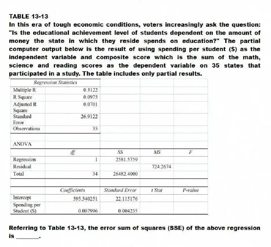 TABLE 13-13
In this era of tough economic conditions, voters increasingly ask the question: "Is the educational achievement level of students dependent on the amount of money the state in which they reside spends on education?" The partial computer output below is the result of using spending per student ($) as the independent variable and composite score which is the sum of the math, science and reading scores as the dependent variable on 35 states that participated in a study. The table includes only partial results.
-Referring to Table 13-13, the error sum of squares (SSE) of the above regression is ________.
