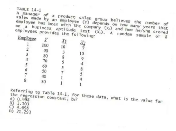 TABLE 14-1
A manager of a product sales group believes the number of sales made by an employee (Y) depends on how many years that employee has been with the company (X₁) and how he/she scored on a business aptitude test (X₂). A random sample of 8 employees provides the following:
-Referring to Table 14-1, for these data, what is the value for the regression constant, b₀?
A) 0.998
B) 3.103
C) 4.698
D) 21.293