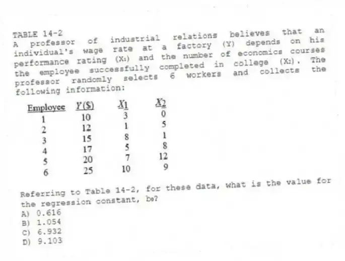 TABLE 14-2
A professor of industrial relations believes that an individual's wage rate at a factory (Y) depends on his performance rating (X₁) and the number of economics courses the employee successfully completed in college (X₂). The professor randomly selects 6 workers and collects the following information:
-Referring to Table 14-2, for these data, what is the value for the regression constant, b₀?
A) 0.616
B) 1.054
C) 6.932
D) 9.103