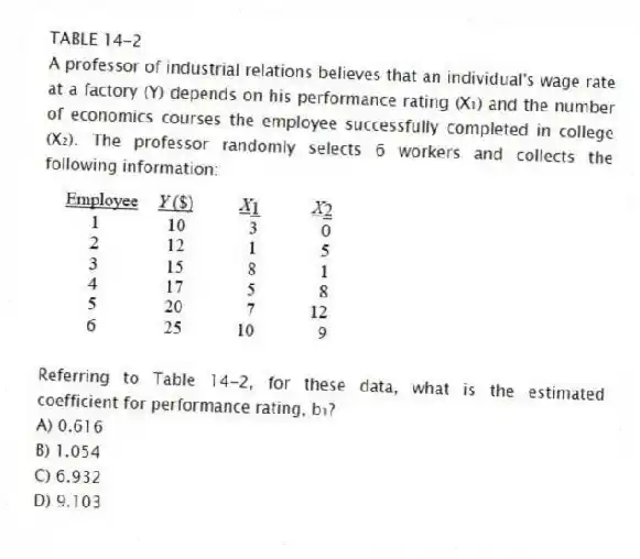TABLE 14-2
A professor of industrial relations believes that an individual's wage rate at a factory (Y) depends on his performance rating (X₁) and the number of economics courses the employee successfully completed in college (X₂). The professor randomly selects 6 workers and collects the following information:
-Referring to Table 14-2, for these data, what is the estimated coefficient for performance rating, b₁?
A) 0.616
B) 1.054
C) 6.932
D) 9.103