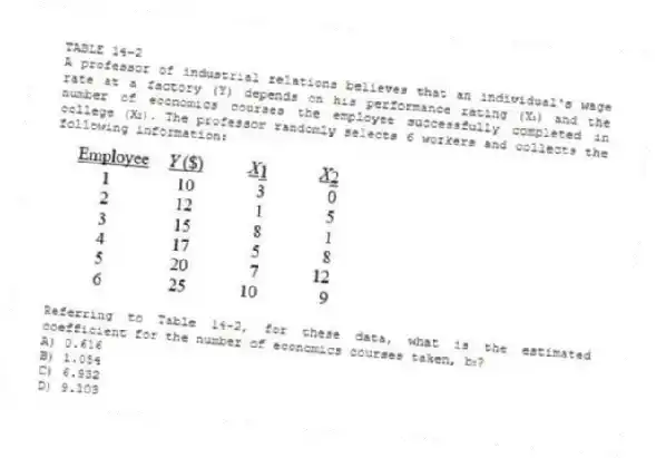 TABLE 14-2
A professor of industrial relations believes that an individual's wage rate at a factory (Y) depends on his performance rating (X₁) and the number of economics courses the employee successfully completed in college (X₂). The professor randomly selects 6 workers and collects the following information:
-Referring to Table 14-2, for these data, what is the estimated coefficient for the number of economics courses taken, b₂?
A) 0.616
B) 1.054
C) 6.932
D) 9.103