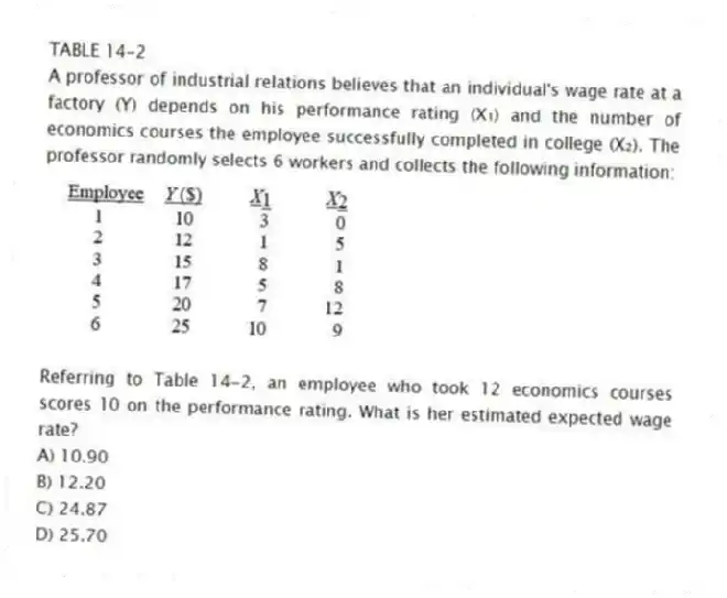 TABLE 14-2
A professor of industrial relations believes that an individual's wage rate at a factory (Y) depends on his performance rating (X₁) and the number of economics courses the employee successfully completed in college (X₂). The professor randomly selects 6 workers and collects the following information:
-Referring to Table 14-2, an employee who took 12 economics courses scores 10 on the performance rating. What is her estimated expected wage rate?
A) 10.90
B) 12.20
C) 24.87
D) 25.70