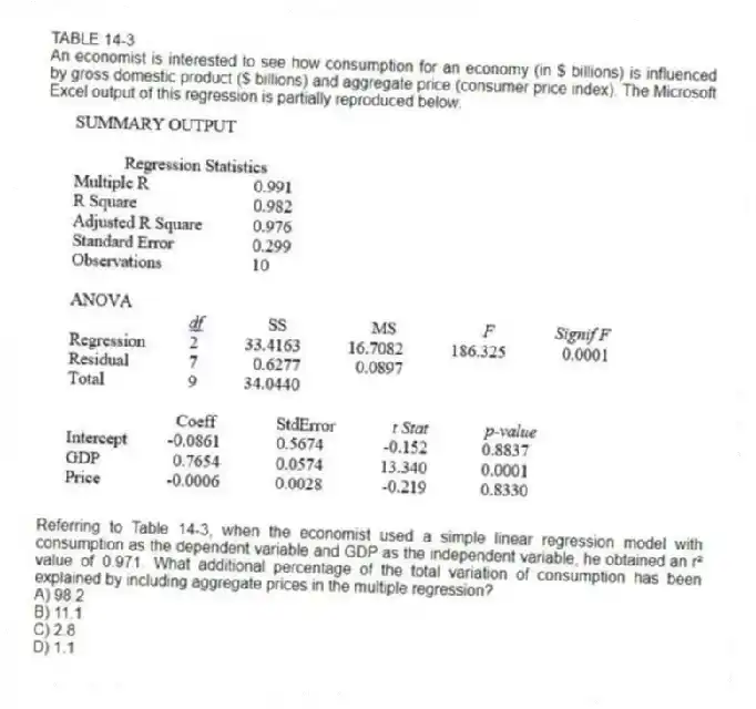 TABLE 14-3
An economist is interested to see how consumption for an economy (in $ billions) is influenced by gross domestic product ($ billions) and aggregate price (consumer price index). The Microsoft Excel output of this regression is partially reproduced below.
-Referring to Table 14-3, when the economist used a simple linear regression model with consumption as the dependent variable and GDP as the independent variable, he obtained an r² value of 0.971. What additional percentage of the total variation of consumption has been explained by including aggregate prices in the multiple regression?
A) 98.2
B) 11.1
C) 2.8
D) 1.1