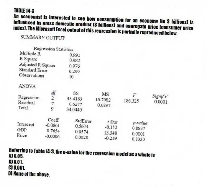 TABLE 14-3
An economist is interested to see how consumption for an economy (in $ billions) is influenced by gross domestic product ($ billions) and aggregate price (consumer price index). The Microsoft Excel output of this regression is partially reproduced below.
-Referring to Table 14-3, the p-value for the regression model as a whole is
A) 0.05.
B) 0.01.
C) 0.001.
D) None of the above.
