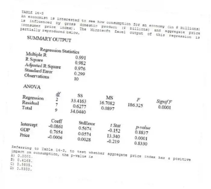 TABLE 14-3
An economist is interested to see how consumption for an economy (in $ billions) is influenced by gross domestic product ($ billions) and aggregate price (consumer price index). The Microsoft Excel output of this regression is partially reproduced below.
-Referring to Table 14-3, to test whether aggregate price index has a positive impact on consumption, the p-value is
A) 0.0001.
B) 0.4165.
C) 0.5835.
D) 0.8330.