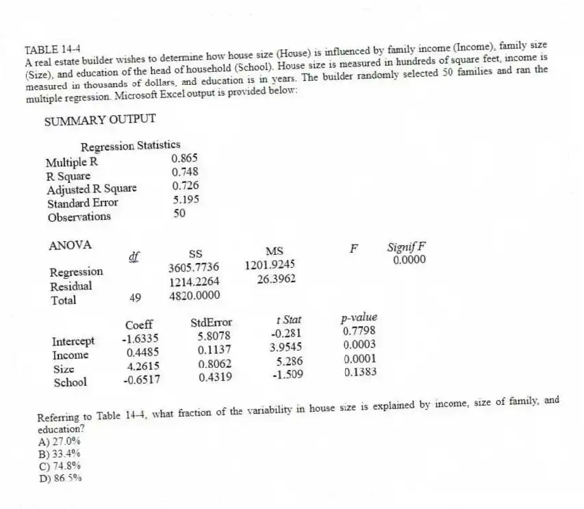 TABLE 14-4
A real estate builder wishes to determine how house size (House) is influenced by family income (Income), family size (Size), and education of the head of household (School). House size is measured in hundreds of square feet, income is measured in thousands of dollars, and education is in years. The builder randomly selected 50 families and ran the multiple regression. Microsoft Excel output is provided below:
-Referring to Table 14-4, what fraction of the variability in house size is explained by income, size of family, and education?
A) 27.0%
B) 33.4%
C) 74.8%
D) 86.5%