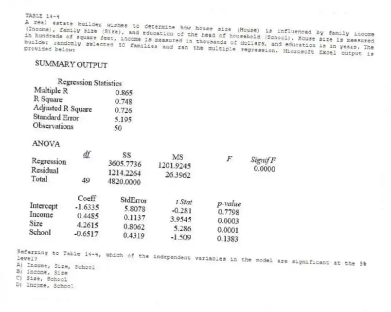 TABLE 14-4
A real estate builder wishes to determine how house size (House) is influenced by family income (Income), family size (Size), and education of the head of household (School). House size is measured in hundreds of square feet, income is measured in thousands of dollars, and education is in years. The builder randomly selected 50 families and ran the multiple regression. Microsoft Excel output is provided below:
-Referring to Table 14-4, which of the independent variables in the model are significant at the 5% level?
A) Income, Size, School
B) Income, Size
C) Size, School
D) Income, School