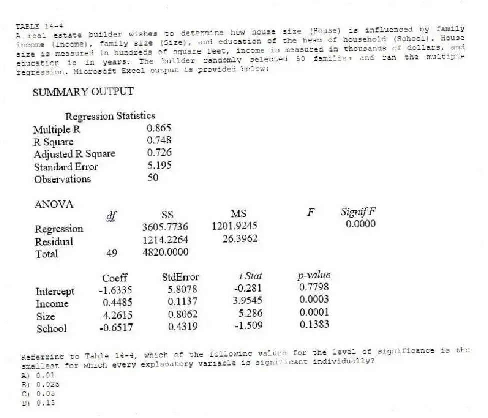 TABLE 14-4
A real estate builder wishes to determine how house size (House) is influenced by family income (Income), family size (Size), and education of the head of household (School). House size is measured in hundreds of square feet, income is measured in thousands of dollars, and education is in years. The builder randomly selected 50 families and ran the multiple regression. Microsoft Excel output is provided below:
-Referring to Table 14-4, which of the following values for the level of significance is the smallest for which every explanatory variable is significant individually?
A) 0.01
B) 0.025
C) 0.05
D) 0.15