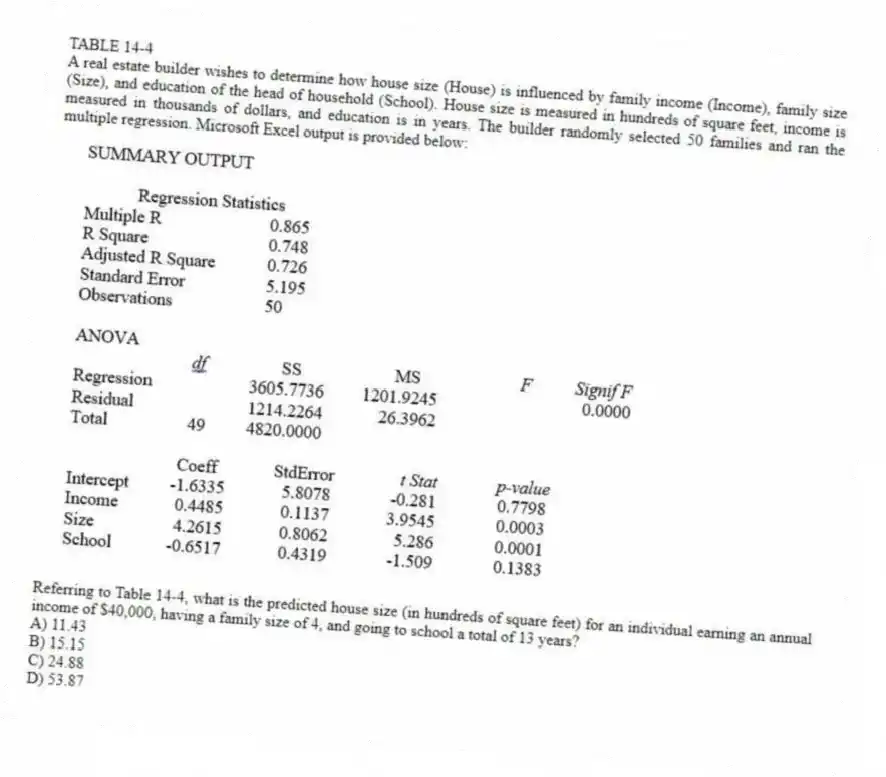 TABLE 14-4
A real estate builder wishes to determine how house size (House) is influenced by family income (Income), family size (Size), and education of the head of household (School). House size is measured in hundreds of square feet, income is measured in thousands of dollars, and education is in years. The builder randomly selected 50 families and ran the multiple regression. Microsoft Excel output is provided below:
-Referring to Table 14-4, what is the predicted house size (in hundreds of square feet) for an individual earning an annual income of $40,000, having a family size of 4, and going to school a total of 13 years?
A) 11.43
B) 15.15
C) 24.88
D) 53.87