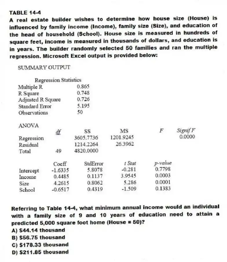 TABLE 14-4
A real estate builder wishes to determine how house size (House) is influenced by family income (Income), family size (Size), and education of the head of household (School). House size is measured in hundreds of square feet, income is measured in thousands of dollars, and education is in years. The builder randomly selected 50 families and ran the multiple regression. Microsoft Excel output is provided below:
-Referring to Table 14-4, what minimum annual income would an individual with a family size of 9 and 10 years of education need to attain a predicted 5,000 square foot home (House = 50)?
A) $44.14 thousand
B) $56.75 thousand
C) $178.33 thousand
D) $211.85 thousand