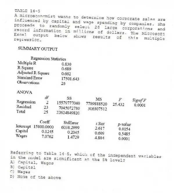 TABLE 14-5
A microeconomist wants to determine how corporate sales are influenced by capital and wage spending by companies. She proceeds to randomly select 26 large corporations and record information in millions of dollars. The Microsoft Excel output below shows results of this multiple regression.
-Referring to Table 14-5, which of the independent variables in the model are significant at the 5% level?
A) Capital, Wages
B) Capital
C) Wages
D) None of the above