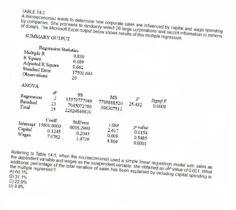 TABLE 14-5
A microeconomist wants to determine how corporate sales are influenced by capital and wage spending by companies. She proceeds to randomly select 26 large corporations and record information in millions of dollars. The Microsoft Excel output below shows results of this multiple regression.
-Referring to Table 14-5, when the microeconomist used a simple linear regression model with sales as the dependent variable and wages as the independent variable, she obtained an r² value of 0.601. What additional percentage of the total variation of sales has been explained by including capital spending in the multiple regression?
A) 60.1%
B) 31.1%
C) 22.9%
D) 8.8%