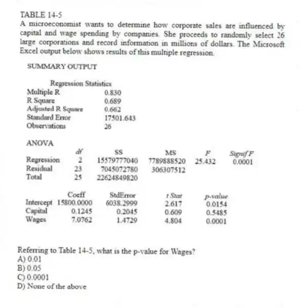 TABLE 14-5
A microeconomist wants to determine how corporate sales are influenced by capital and wage spending by companies. She proceeds to randomly select 26 large corporations and record information in millions of dollars. The Microsoft Excel output below shows results of this multiple regression.
-Referring to Table 14-5, what is the p-value for Wages?
A) 0.01
B) 0.05
C) 0.0001
D) None of the above
